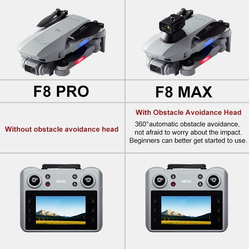 F8 MAX GPS Drone Professionele - Drone Kit Professional recensie en prijs
